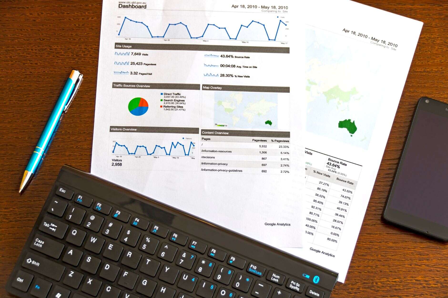 Printed analytics report, keyboard and pen laid out on a desk