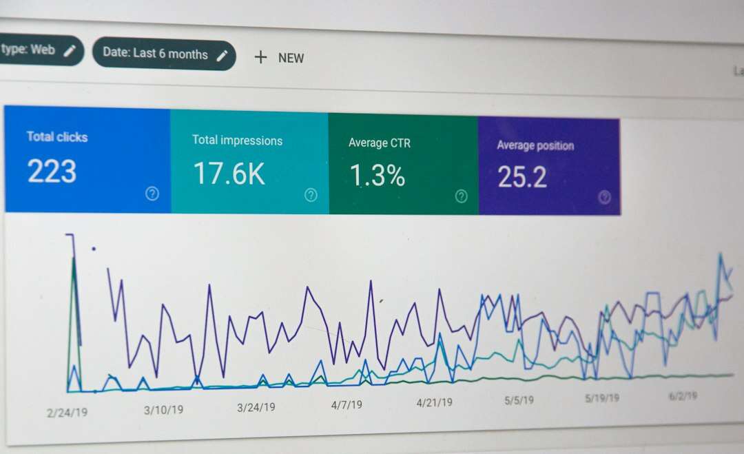 Search performance report showing clicks, impressions, click-through rate and average position